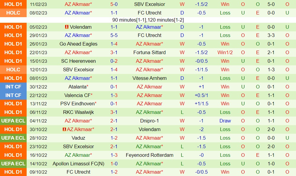 Nhận định - soi kèo Feyenoord vs AZ Alkmaar 3h00 ngày 192 (VĐQG Hà Lan 202223) 4 Nhận định - soi kèo Feyenoord vs AZ Alkmaar 3h00 ngày 192 (VĐQG Hà Lan 202223) 4