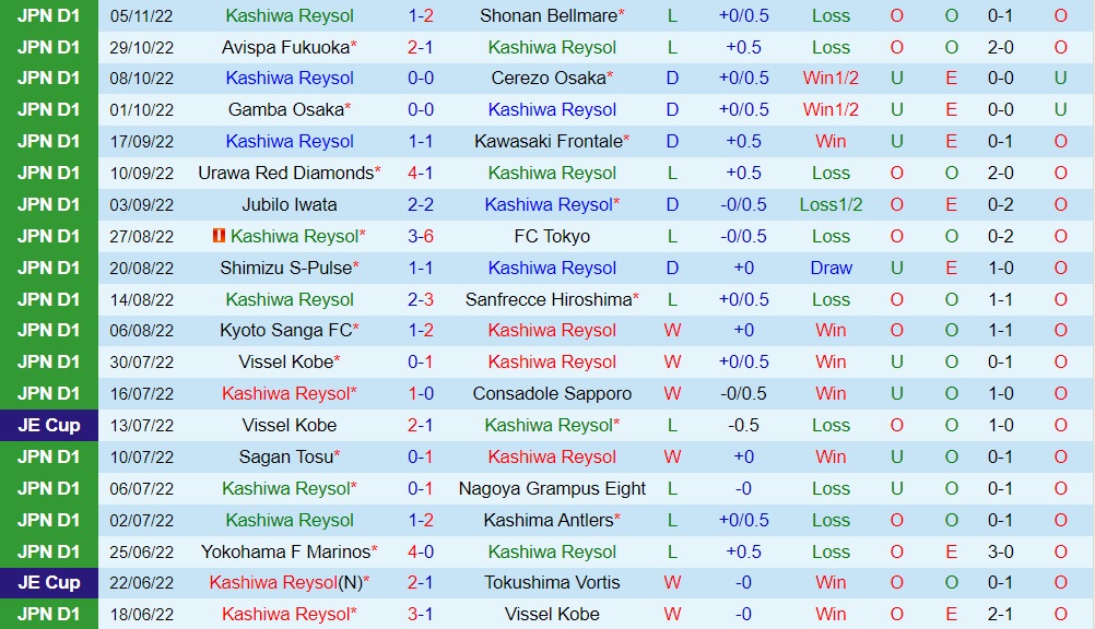 Nhận định Kashiwa Reysol vs Gamba Osaka 13h00 ngày 182 (VĐQG Nhật Bản 2023) 3