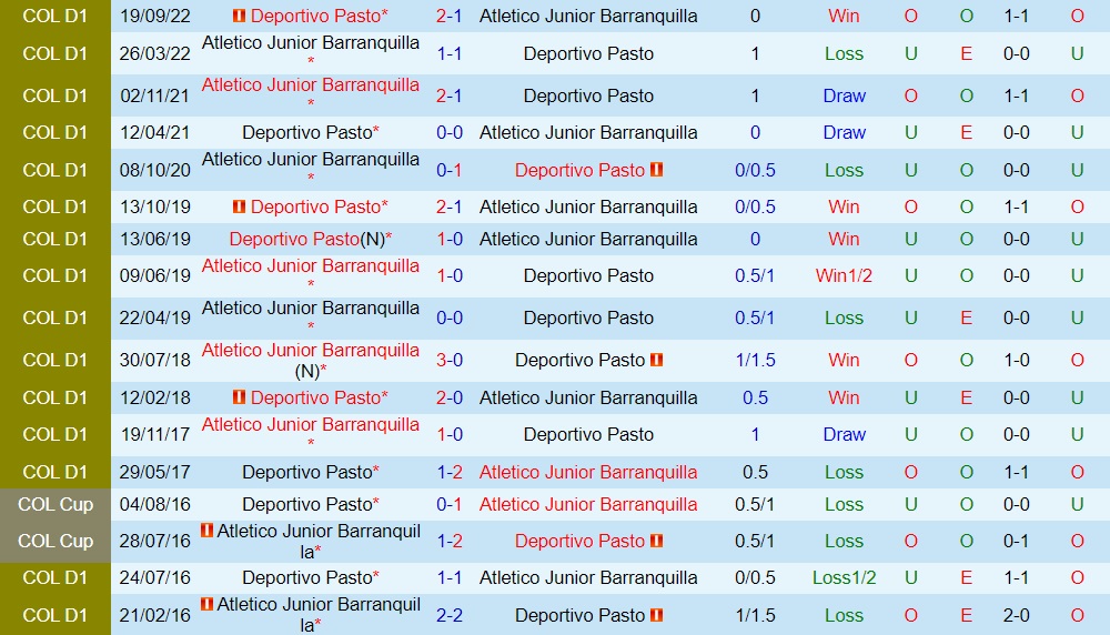 Nhận định - dự đoán Pasto vs Atletico Junior 8h30 ngày 192 (VĐQG Colombia 2023) 2