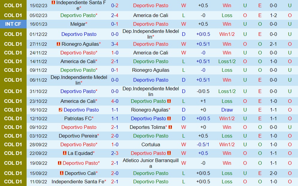 Nhận định - dự đoán Pasto vs Atletico Junior 8h30 ngày 192 (VĐQG Colombia 2023) 3