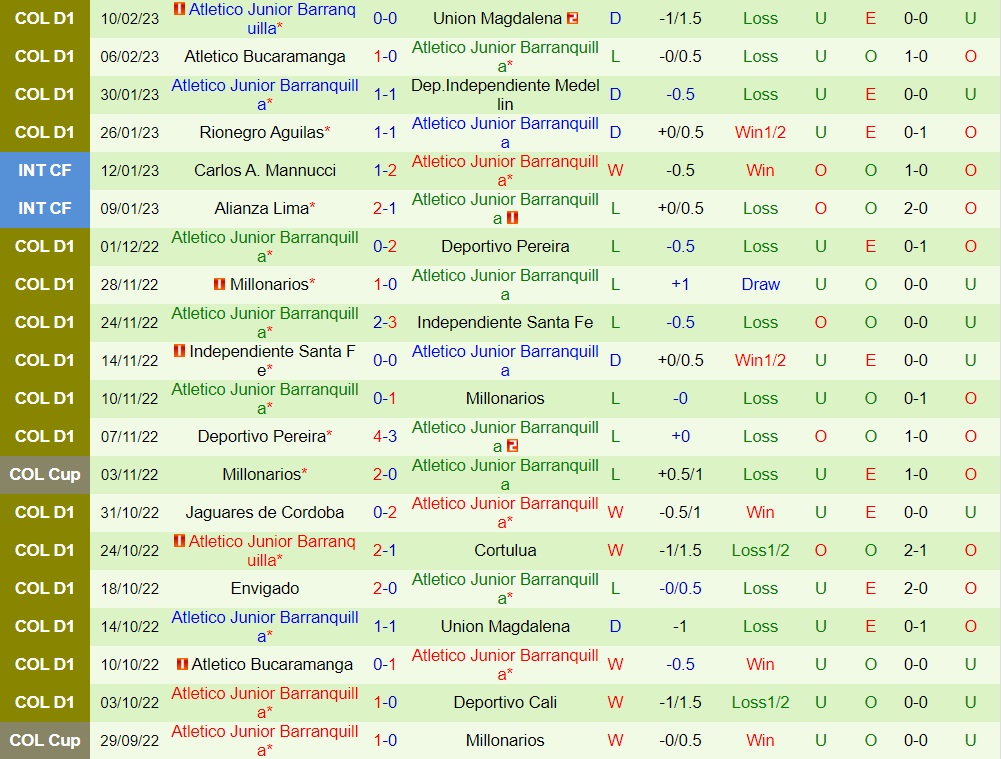 Nhận định - dự đoán Pasto vs Atletico Junior 8h30 ngày 192 (VĐQG Colombia 2023) 4