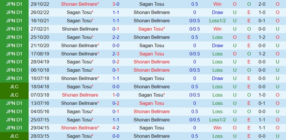 Nhận định Sagan Tosu vs Shonan Bellmare 13h00 ngày 182 (VĐQG Nhật Bản 2023) 2