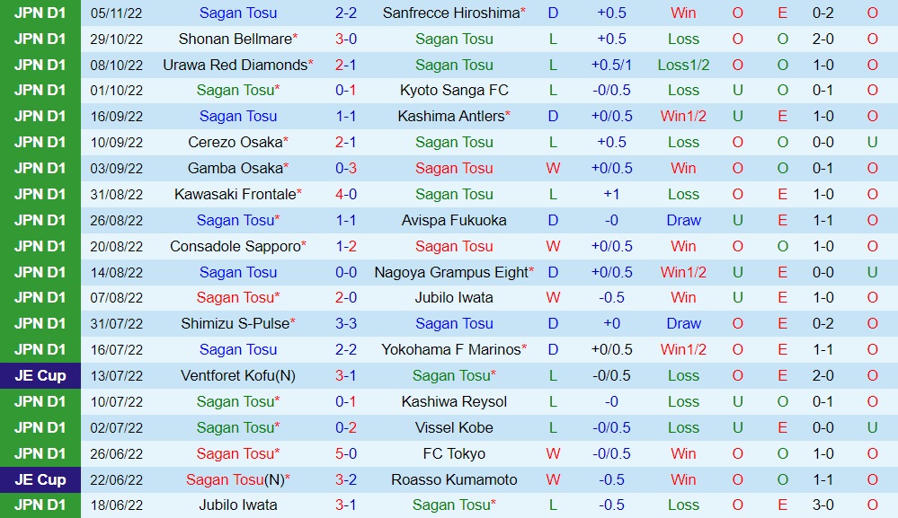 Nhận định Sagan Tosu vs Shonan Bellmare 13h00 ngày 182 (VĐQG Nhật Bản 2023) 3