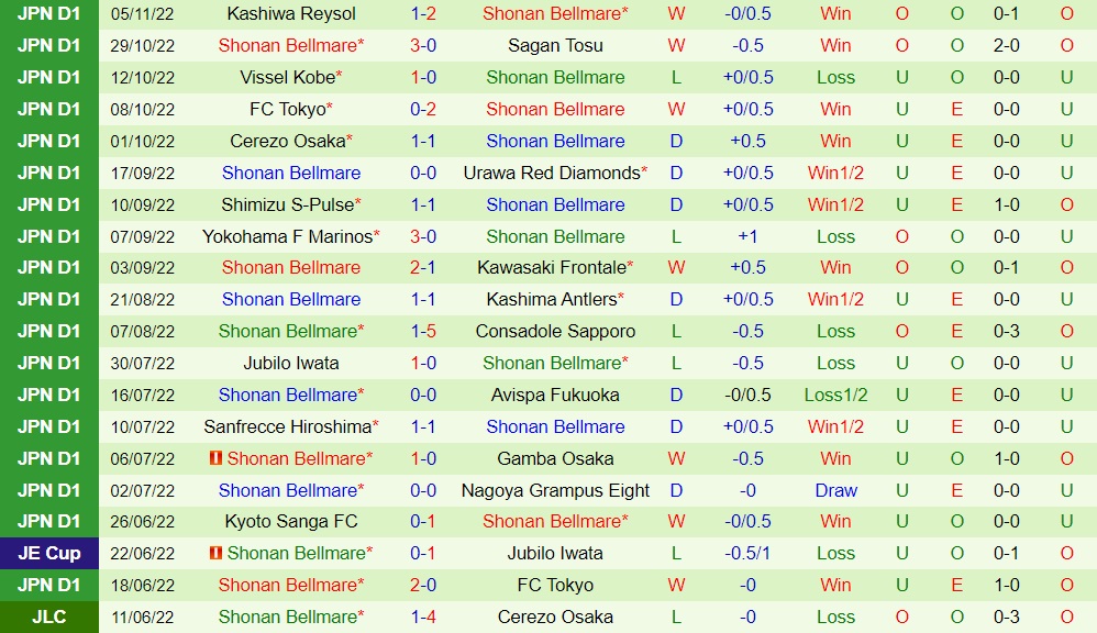 Nhận định Sagan Tosu vs Shonan Bellmare 13h00 ngày 182 (VĐQG Nhật Bản 2023) 4