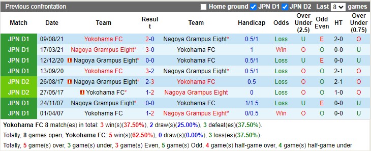 Nhận định Yokohama FC vs Nagoya Grampus 12h00 ngày 182 (VĐ Nhật Bản 2023) 2