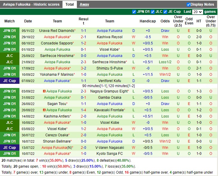 Nhận định Vissel Kobe vs Avispa Fukuoka 12h00 ngày 182 (VĐ Nhật Bản 2023) 4 Nhận định Vissel Kobe vs Avispa Fukuoka 12h00 ngày 182 (VĐ Nhật Bản 2023) 4
