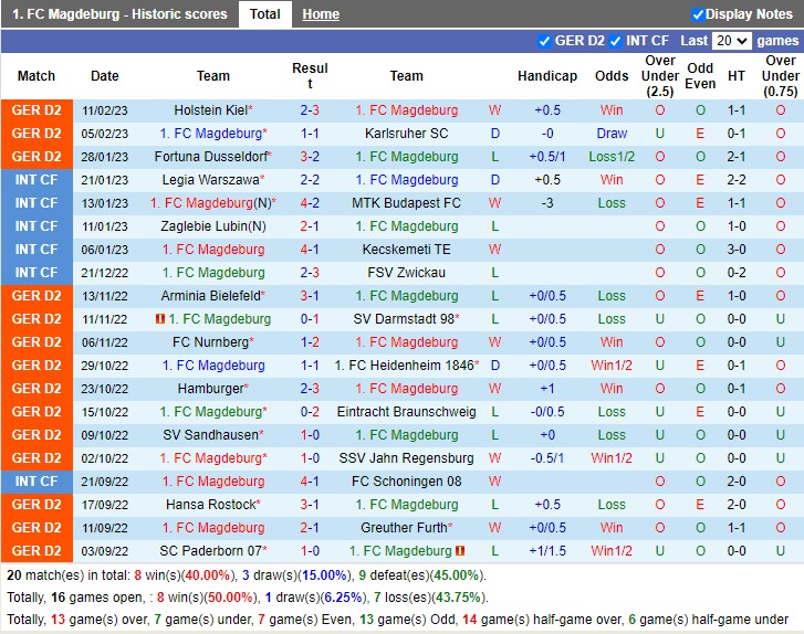 Nhận định Magdeburg vs St Pauli 19h00 ngày 182 (Hạng 2 Đức 2023) 3