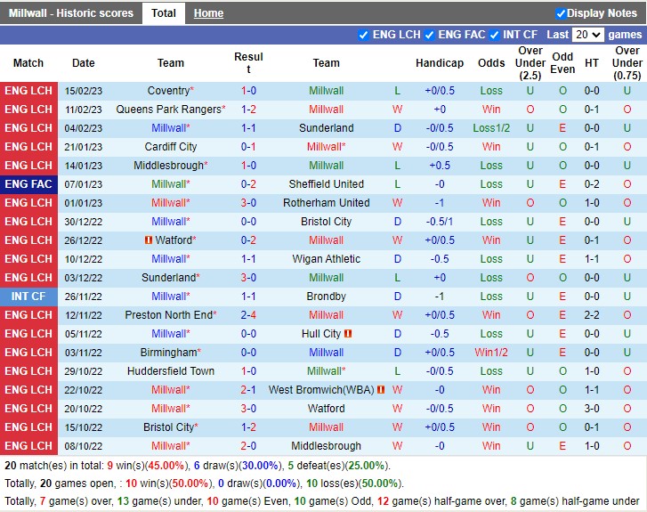 Nhận định Millwall vs Sheffield United 19h30 ngày 182 (Hạng nhất Anh 2023) 3