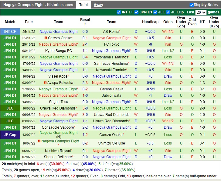Nhận định Yokohama FC vs Nagoya Grampus 12h00 ngày 182 (VĐ Nhật Bản 2023) 4