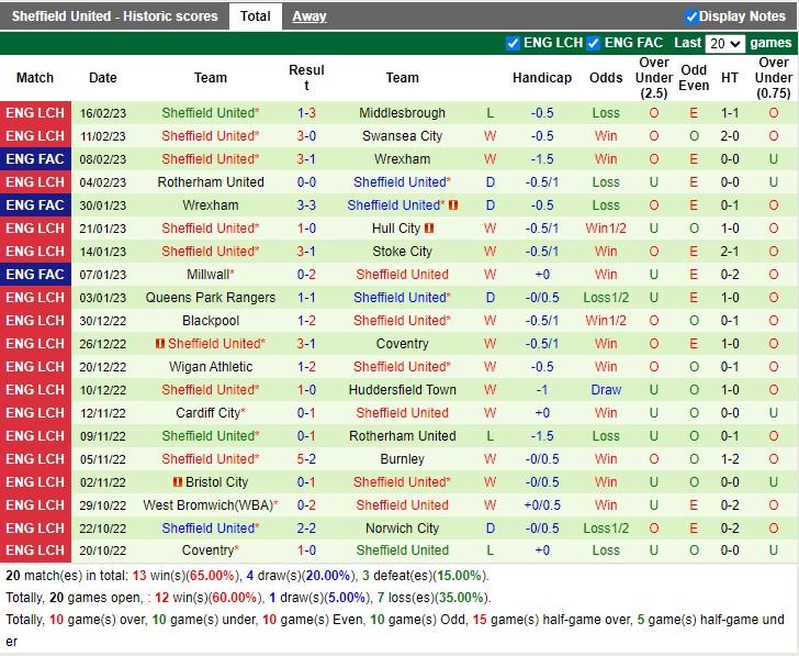 Nhận định Millwall vs Sheffield United 19h30 ngày 182 (Hạng nhất Anh 2023) 4