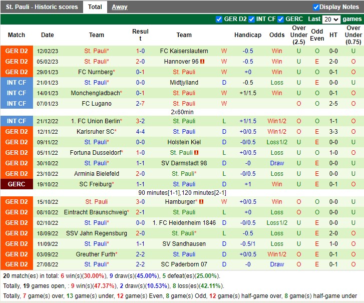 Nhận định Magdeburg vs St Pauli 19h00 ngày 182 (Hạng 2 Đức 2023) 4