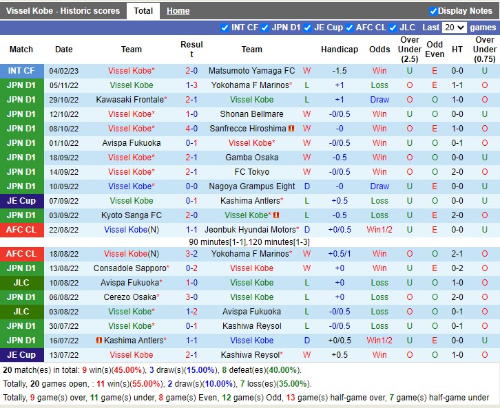 Nhận định Vissel Kobe vs Avispa Fukuoka 12h00 ngày 182 (VĐ Nhật Bản 2023) 3 Nhận định Vissel Kobe vs Avispa Fukuoka 12h00 ngày 182 (VĐ Nhật Bản 2023) 3