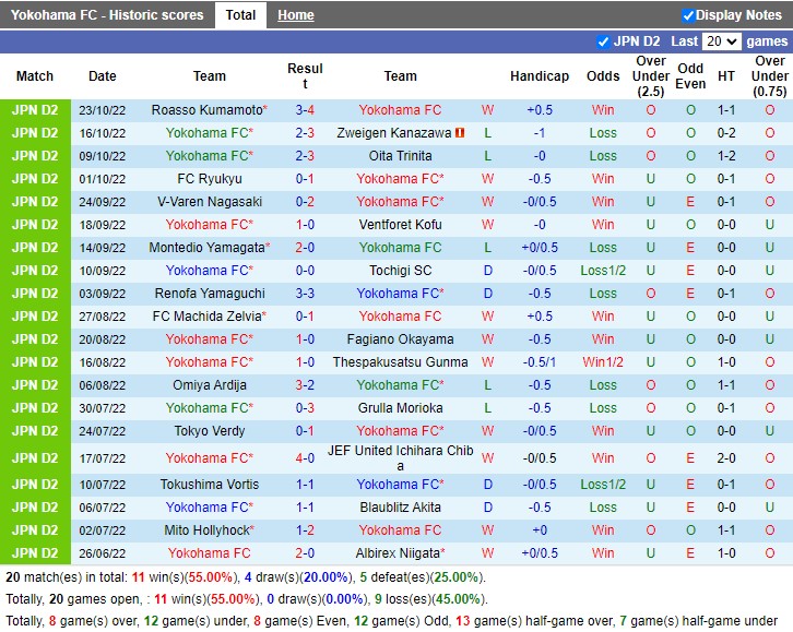 Nhận định Yokohama FC vs Nagoya Grampus 12h00 ngày 182 (VĐ Nhật Bản 2023) 3