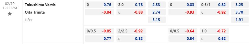 Nhận định Tokushima Vortis vs Oita Trinita 12h00 ngày 192 (Hạng 2 Nhật Bản 2023) 1