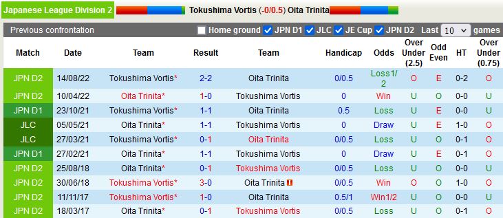 Nhận định Tokushima Vortis vs Oita Trinita 12h00 ngày 192 (Hạng 2 Nhật Bản 2023) 2