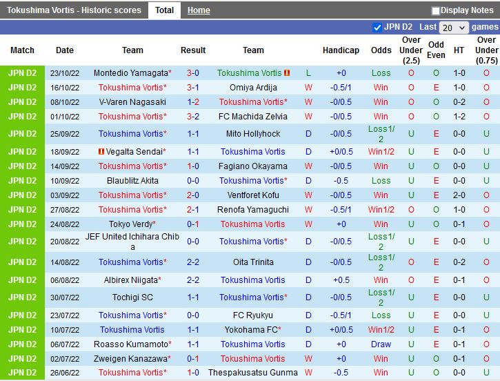 Nhận định Tokushima Vortis vs Oita Trinita 12h00 ngày 192 (Hạng 2 Nhật Bản 2023) 3