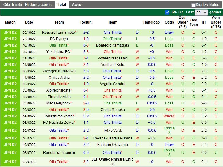 Nhận định Tokushima Vortis vs Oita Trinita 12h00 ngày 192 (Hạng 2 Nhật Bản 2023) 4
