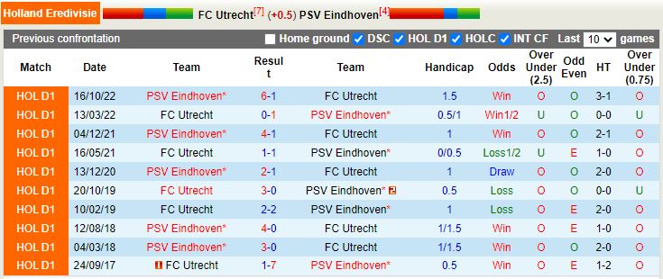 Nhận định Utrecht vs PSV Eindhoven 20h30 ngày 192 (VĐQG Hà Lan 202223) 2
