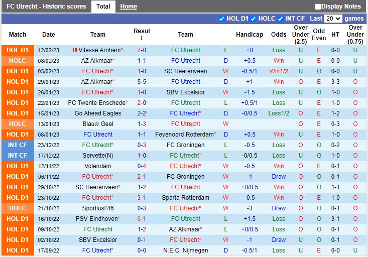 Nhận định Utrecht vs PSV Eindhoven 20h30 ngày 192 (VĐQG Hà Lan 202223) 3