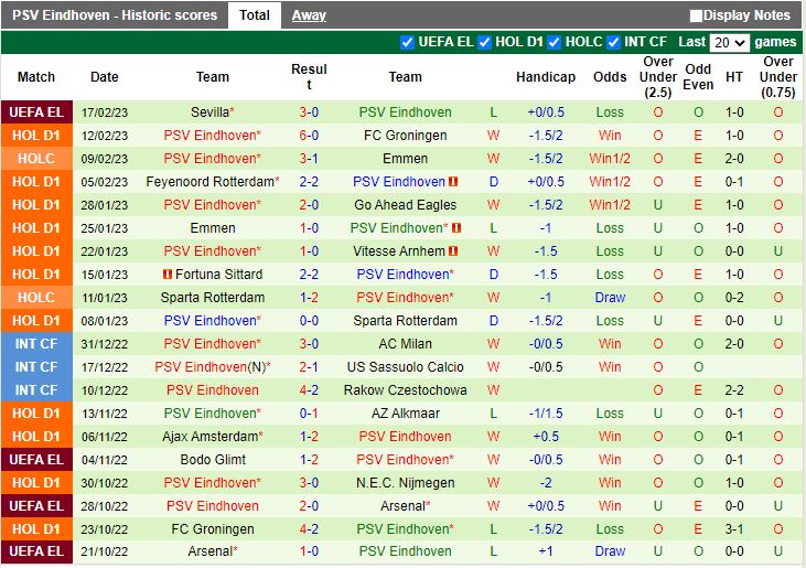 Nhận định Utrecht vs PSV Eindhoven 20h30 ngày 192 (VĐQG Hà Lan 202223) 4