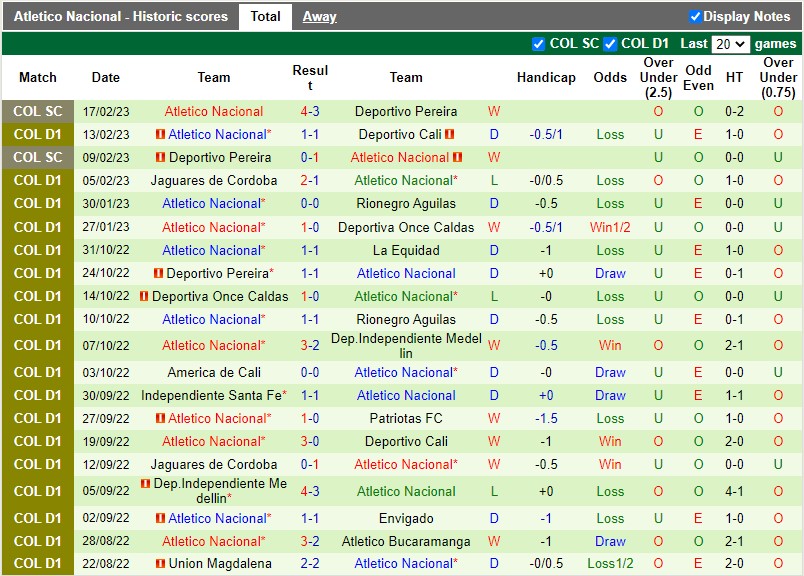 Nhận định Bucaramanga vs Atletico Nacional 8h30 ngày 202 (VĐQG Colombia) 4 Nhận định Bucaramanga vs Atletico Nacional 8h30 ngày 202 (VĐQG Colombia) 4