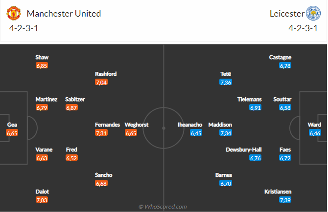 Nhận định MU vs Leicester (21h00 ngày 192) Quỷ đỏ gặp thử thách lớn 5
