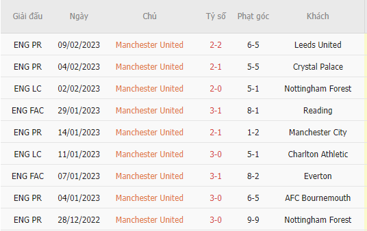 Nhận định MU vs Leicester (21h00 ngày 192) Quỷ đỏ gặp thử thách lớn 4