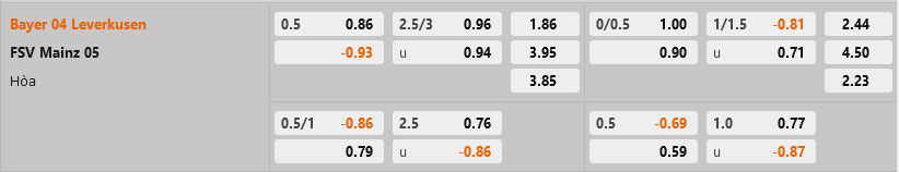 Leverkusen vs Mainz Leverkusen vs Mainz