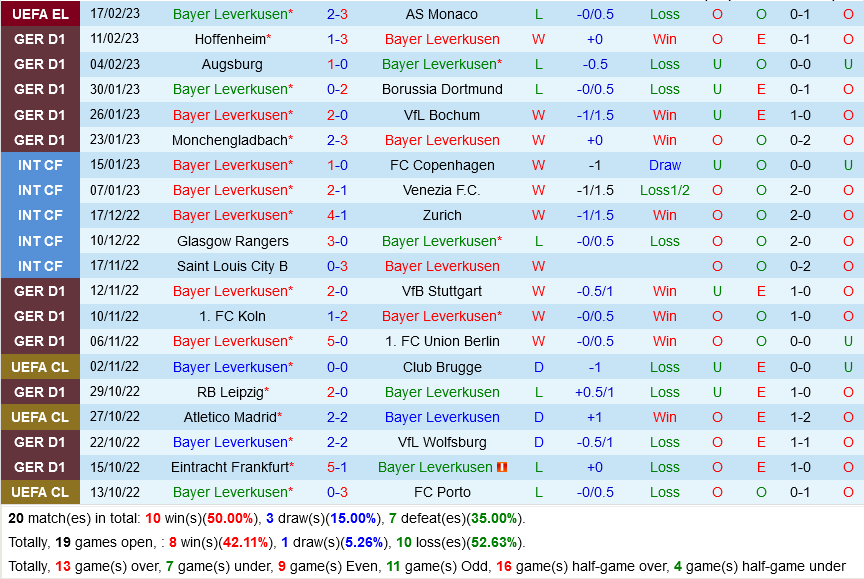 Leverkusen vs Mainz Leverkusen vs Mainz