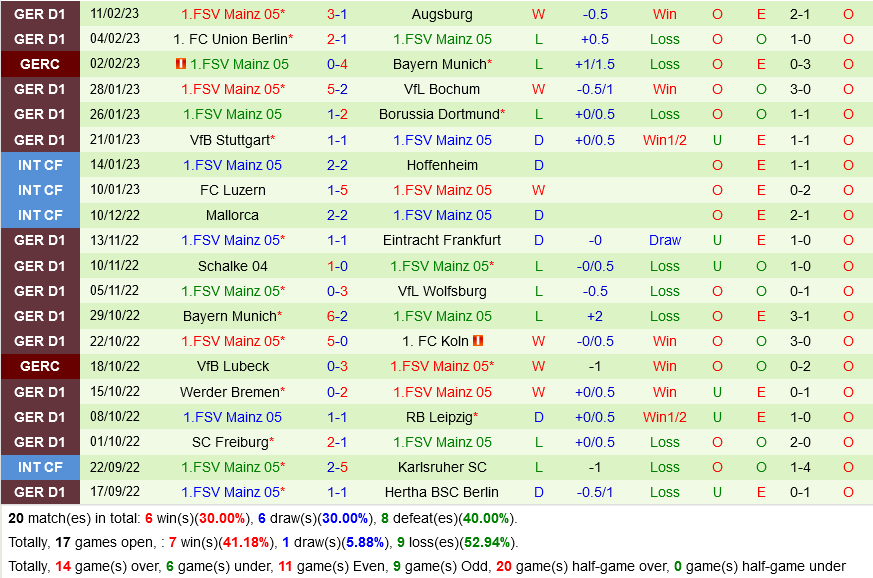 Leverkusen vs Mainz Leverkusen vs Mainz