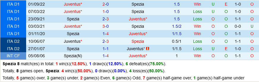 Spezia vs Juventus Spezia vs Juventus