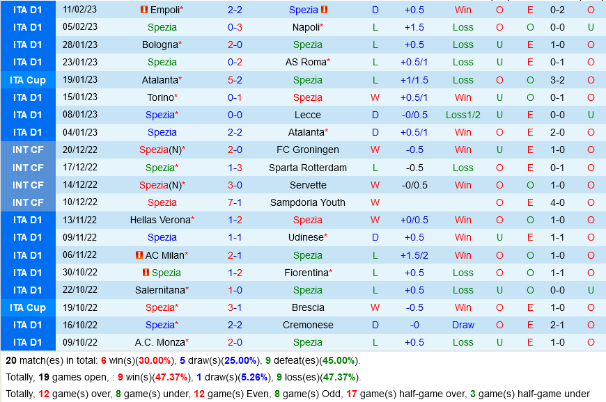 Spezia vs Juventus Spezia vs Juventus