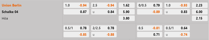 Union Berlin vs Schalke Union Berlin vs Schalke