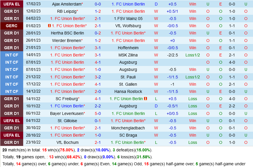 Union Berlin vs Schalke Union Berlin vs Schalke