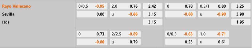 Vallecano vs Sevilla Vallecano vs Sevilla