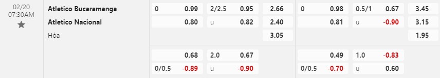 Nhận định Bucaramanga vs Atletico Nacional 8h30 ngày 202 (VĐQG Colombia) 1 Nhận định Bucaramanga vs Atletico Nacional 8h30 ngày 202 (VĐQG Colombia) 1