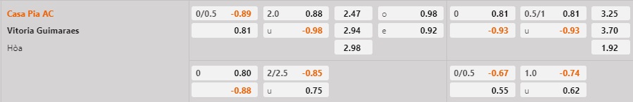Nhận định Casa Pia vs Guimaraes 3h30 ngày 202 (VĐQG Bồ Đào Nha 202223) 1