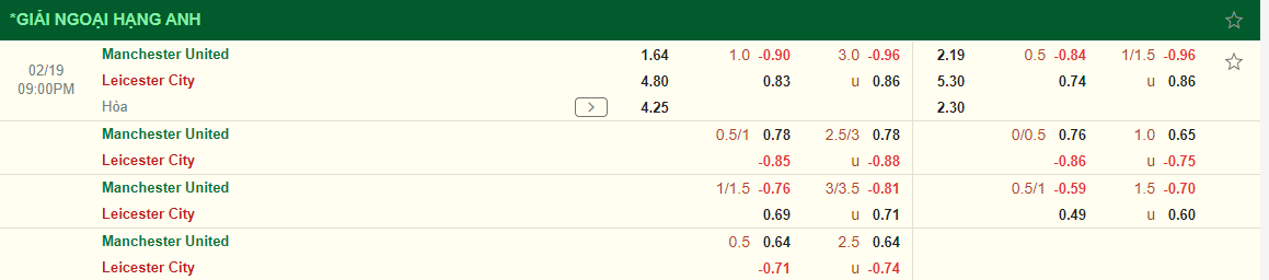 Nhận định MU vs Leicester (21h00 ngày 192) Quỷ đỏ gặp thử thách lớn 3