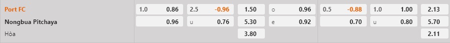 Nhận định Port vs Nong Bua Pitchaya 17h30 ngày 192 (VĐQG Thái Lan 202223) 1