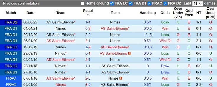 Nhận định Nimes vs Saint-Etienne 2h45 ngày 212 (Hạng 2 Pháp 202223) 2