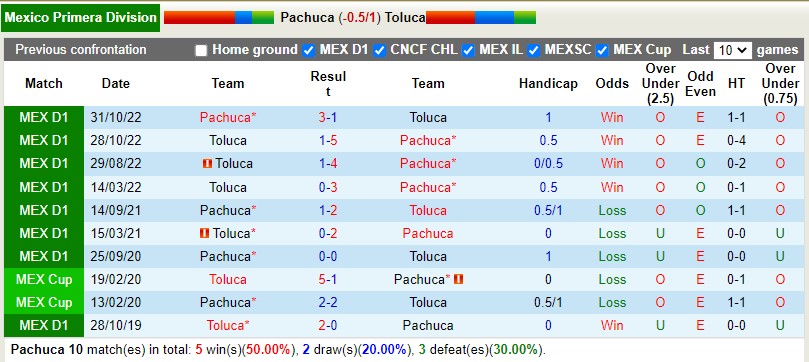 Nhận định Pachuca vs Toluca 10h05 ngày 202 (VĐQG Mexico) 2 Nhận định Pachuca vs Toluca 10h05 ngày 202 (VĐQG Mexico) 2