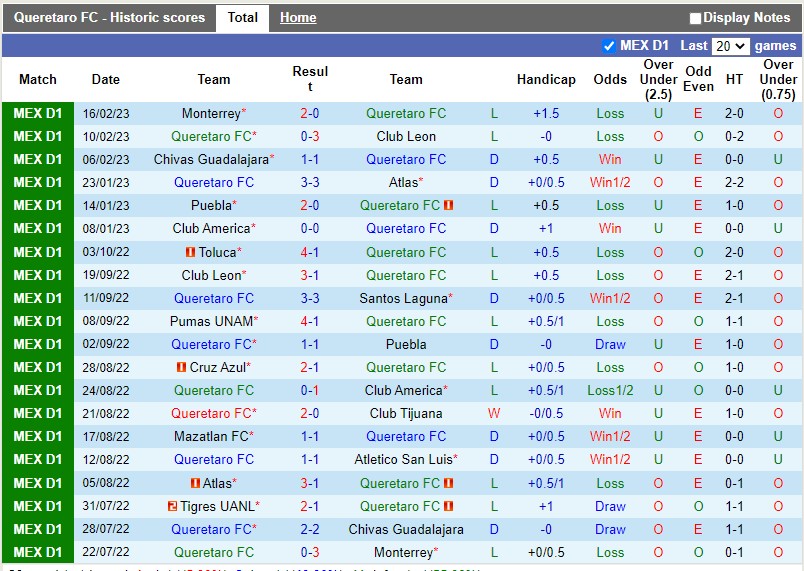 Nhận định Queretaro vs Mazatlan 6h00 ngày 202 (VĐQG Mexico) 3