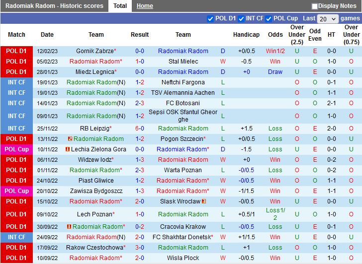 Nhận định Radomiak Radom vs Jagiellonia Bialystok 1h00 ngày 212 (VĐQG Ba Lan 2023) 3