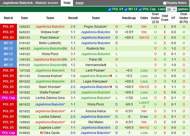 Nhận định Radomiak Radom vs Jagiellonia Bialystok 1h00 ngày 212 (VĐQG Ba Lan 2023) 4