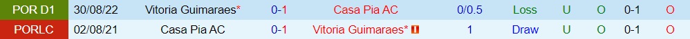 Nhận định Casa Pia vs Guimaraes 3h30 ngày 202 (VĐQG Bồ Đào Nha 202223) 2
