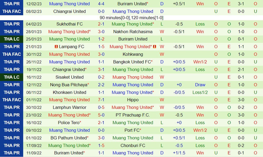 Nhận định Chonburi vs Muang Thong 19h00 ngày 192 (VĐQG Thái Lan 202223) 4 Nhận định Chonburi vs Muang Thong 19h00 ngày 192 (VĐQG Thái Lan 202223) 4