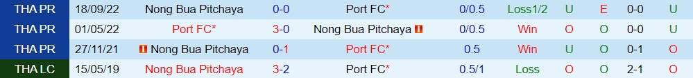Nhận định Port vs Nong Bua Pitchaya 17h30 ngày 192 (VĐQG Thái Lan 202223) 2