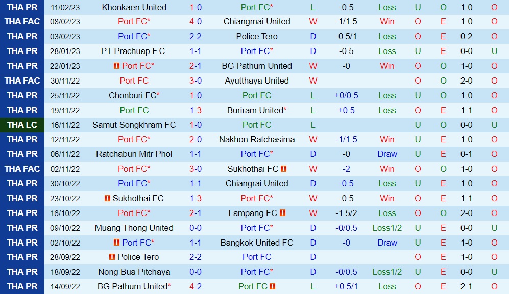 Nhận định Port vs Nong Bua Pitchaya 17h30 ngày 192 (VĐQG Thái Lan 202223) 3