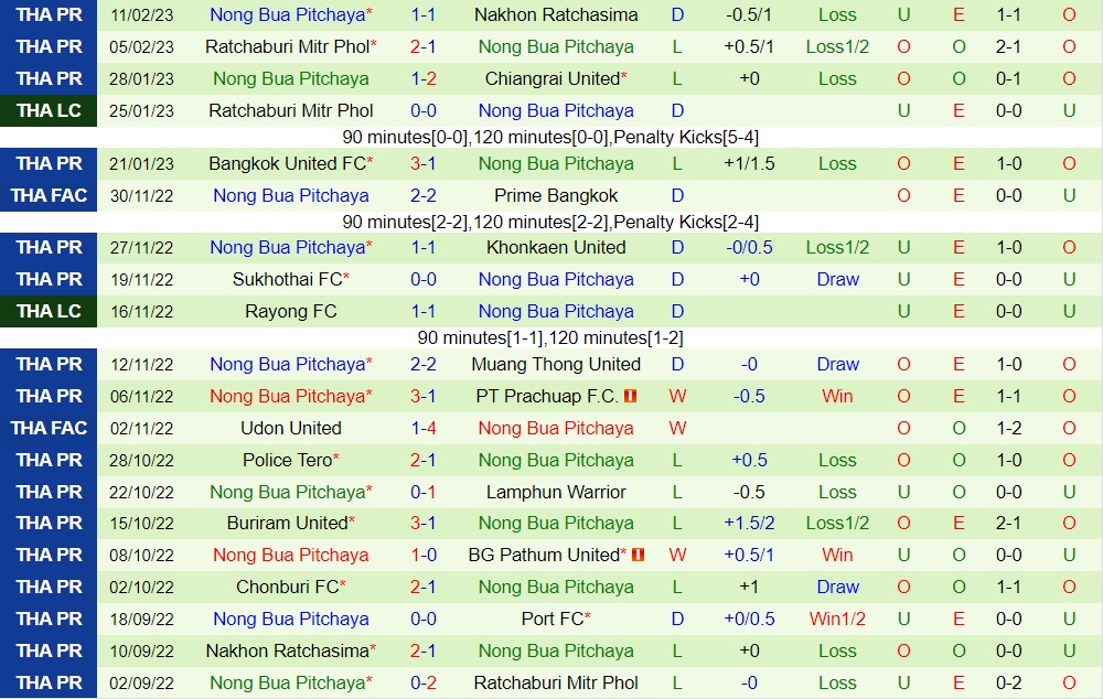 Nhận định Port vs Nong Bua Pitchaya 17h30 ngày 192 (VĐQG Thái Lan 202223) 4