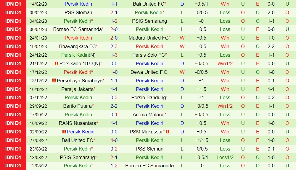 Nhận định PSM Makassar vs Persik Kediri 15h00 ngày 192 (VĐQG Indonesia 202223) 4